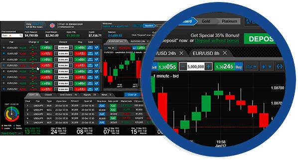 fxcm xcritical review