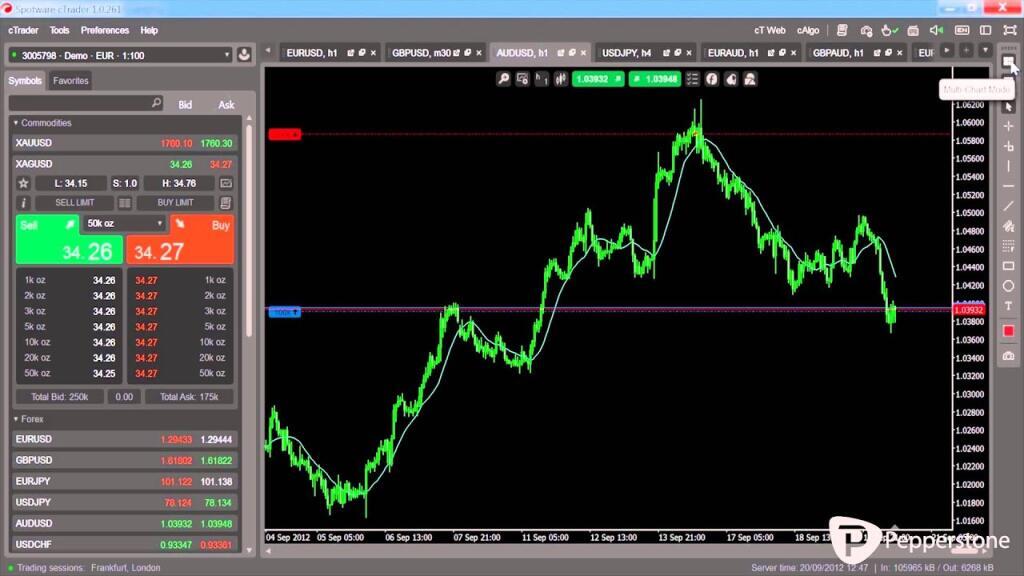 cTrader Forex Layouts with pepperstone - YouTube