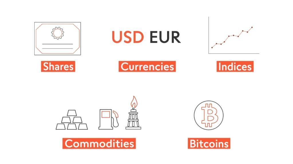 SwissQuote Broker Overview