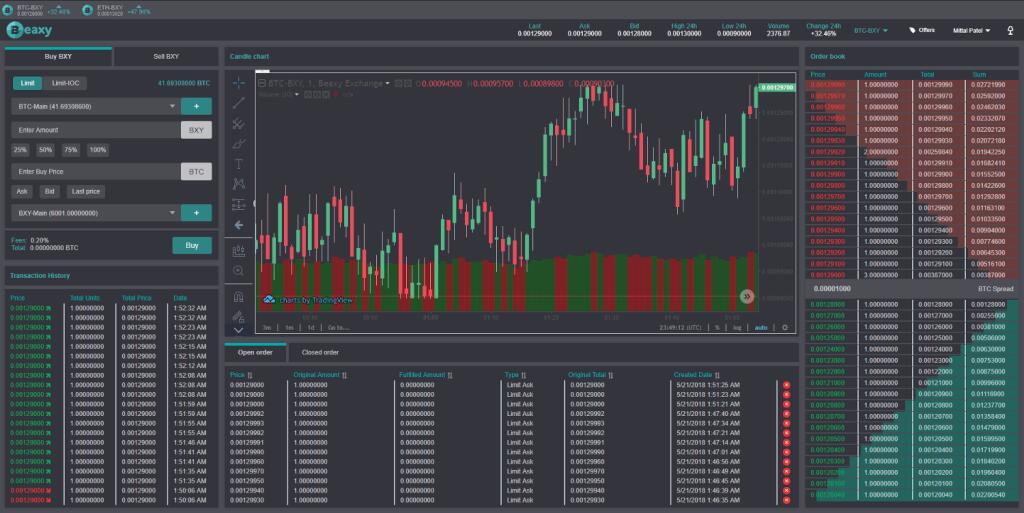 exponential moving average