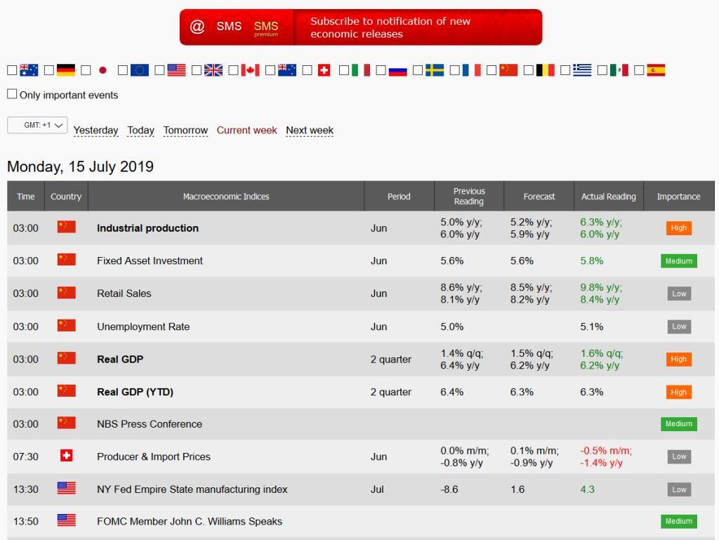 InstaForex Overview