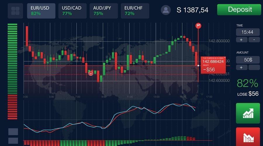 how to draw trendline