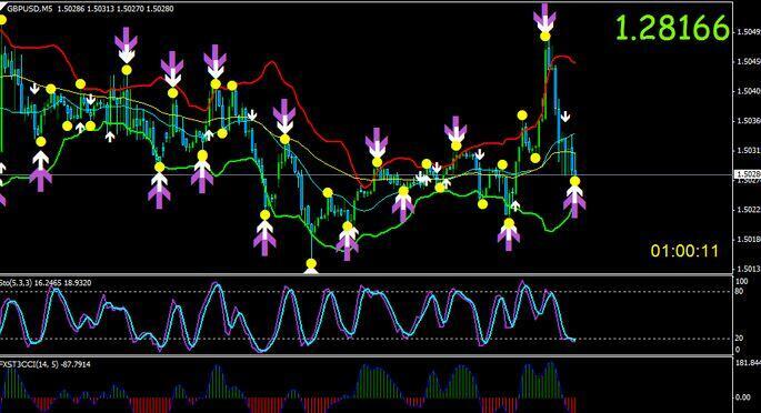 inverse head and shoulders pattern