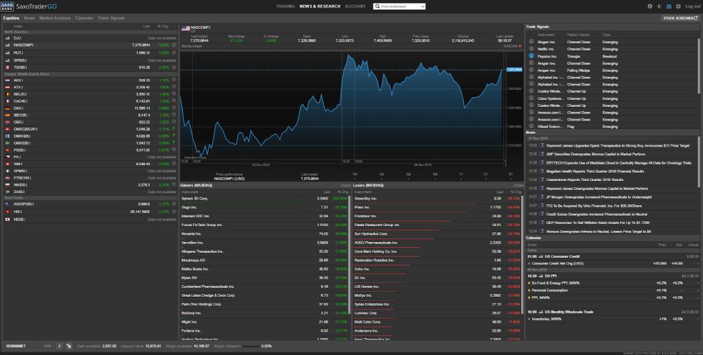 Saxo Bank Forex Broker Overview