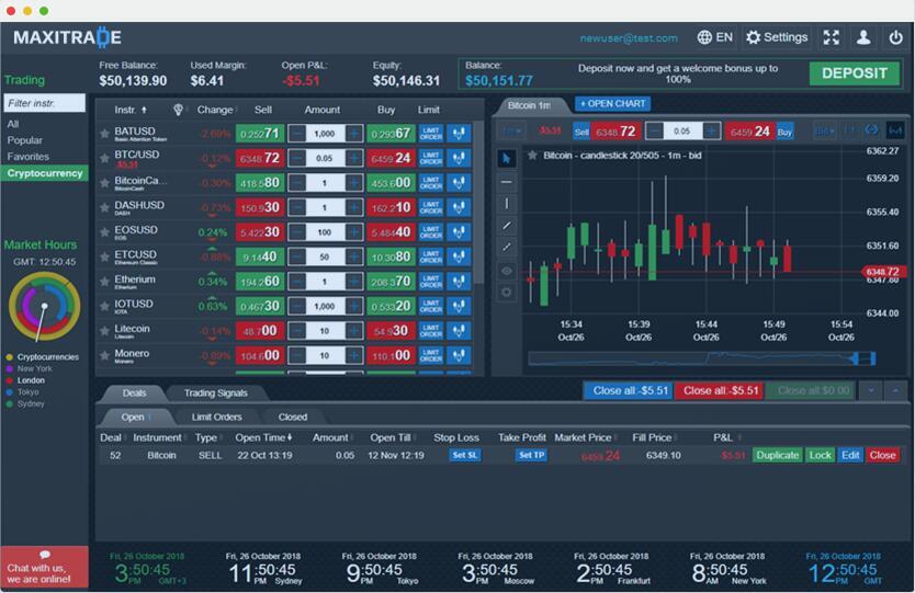 trading platform