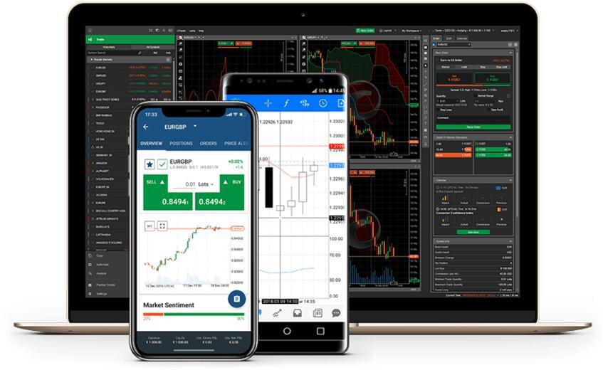 Axes 2021- A Complete Online Brokerage Platform Review