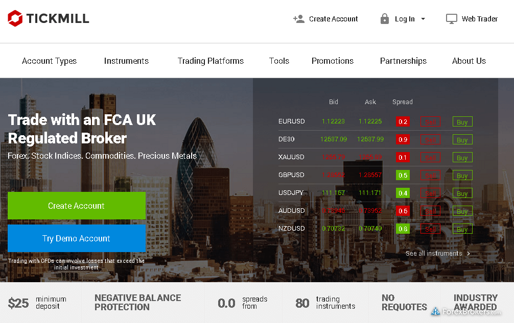 Recenzja Tickmill 2021 – Usankcjonowana firma brokerska online